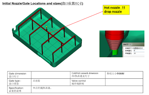 Hot Runner Molds