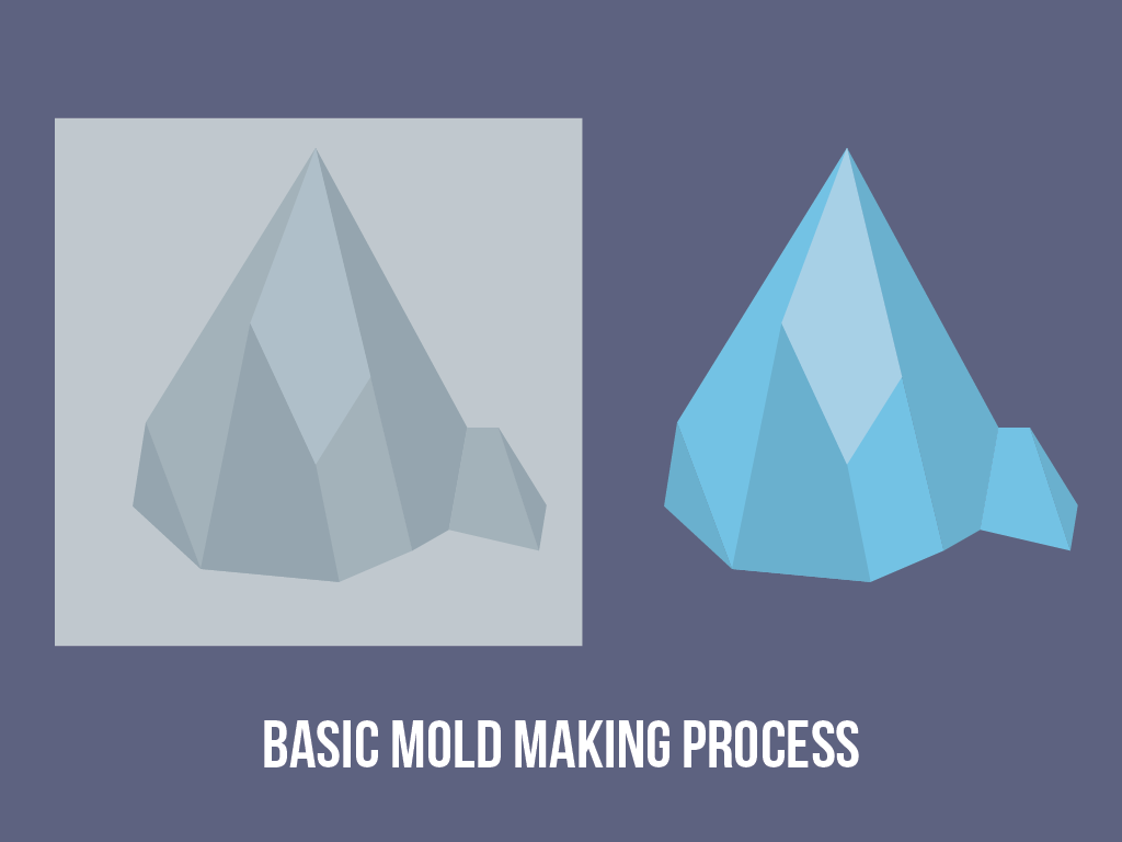 https://richfieldsplastics.com/wp-content/uploads/2017/10/03_Basic-Mold-Making-Process.png