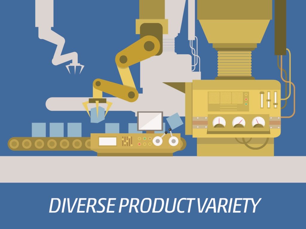Diverse Product Variety