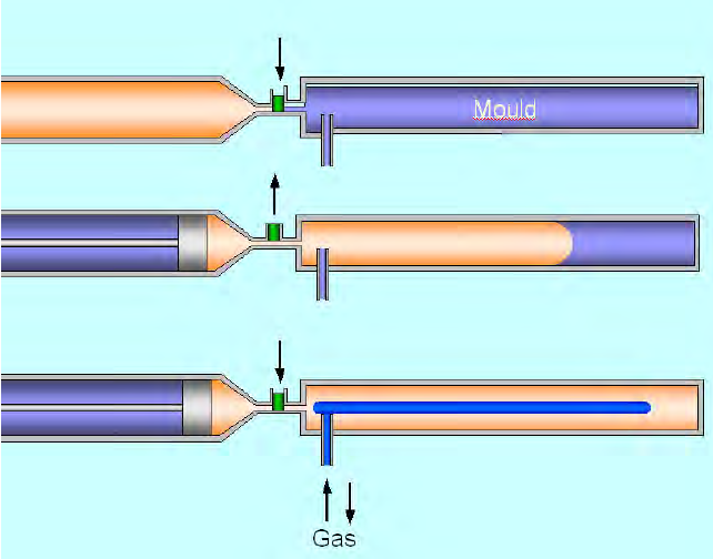 Gas Assisted Injection Molding