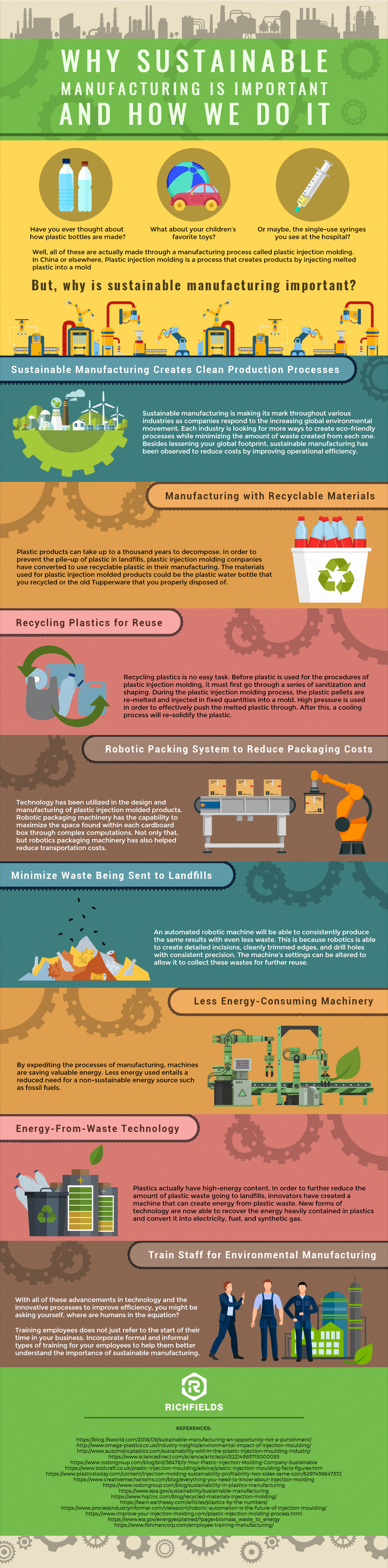 Infog Why Sustainable Manufacturing Is Important And How We Do It