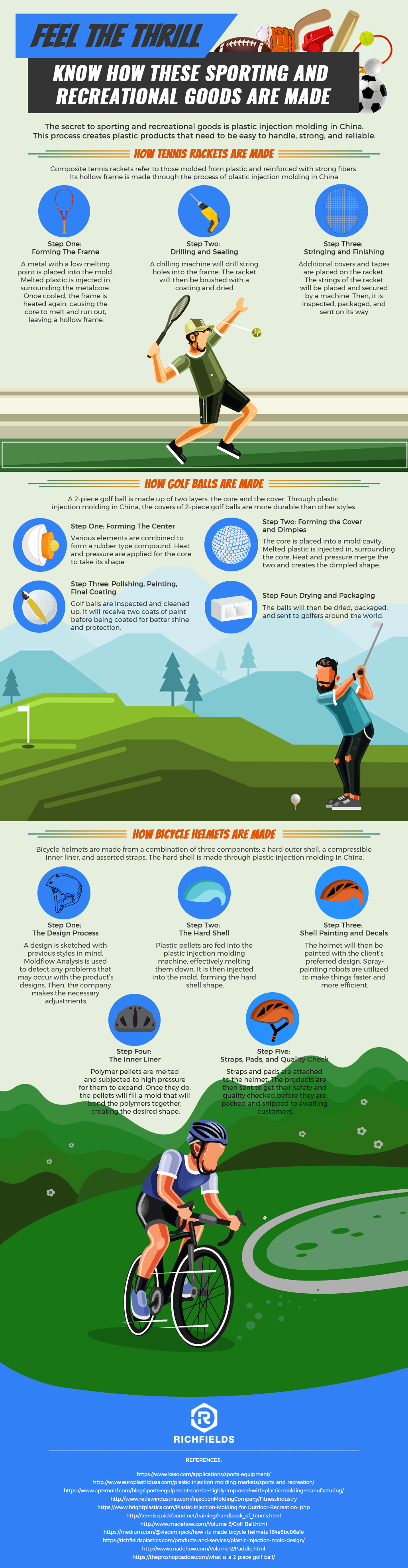 Infog Feel The Thrill Know How These Sporting And Recreational Goods Are Made