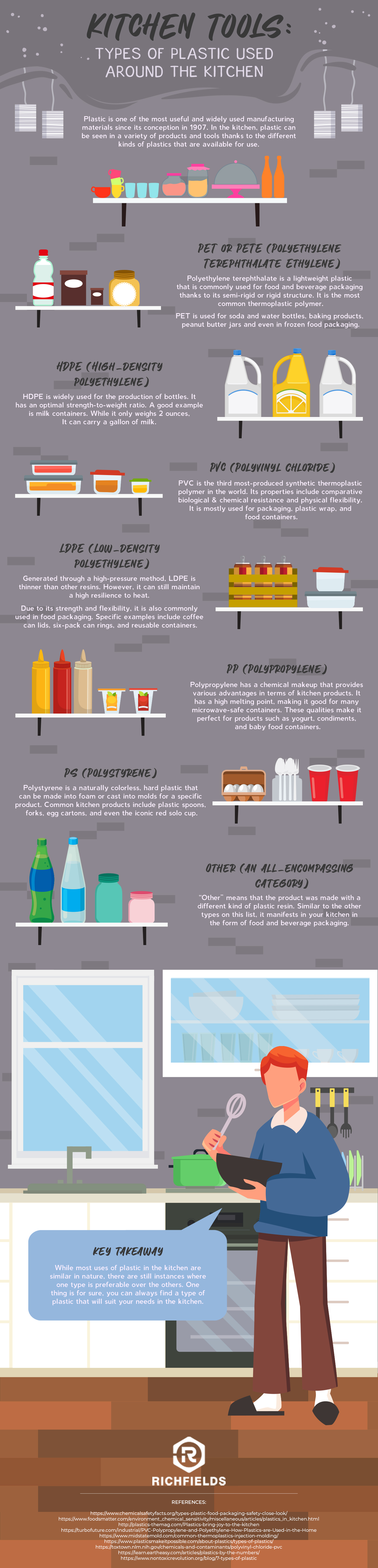 Eating Utensils Facts and Statistics