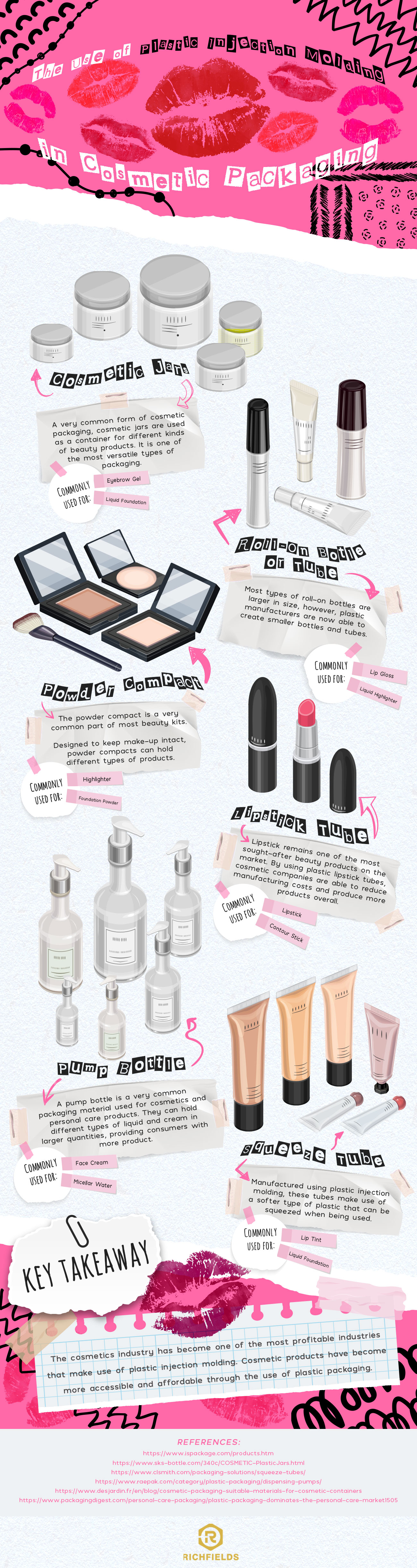 Types of deals cosmetic products