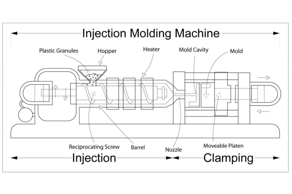 Injection Molding Vs Blow Molding: What Are The Differences?