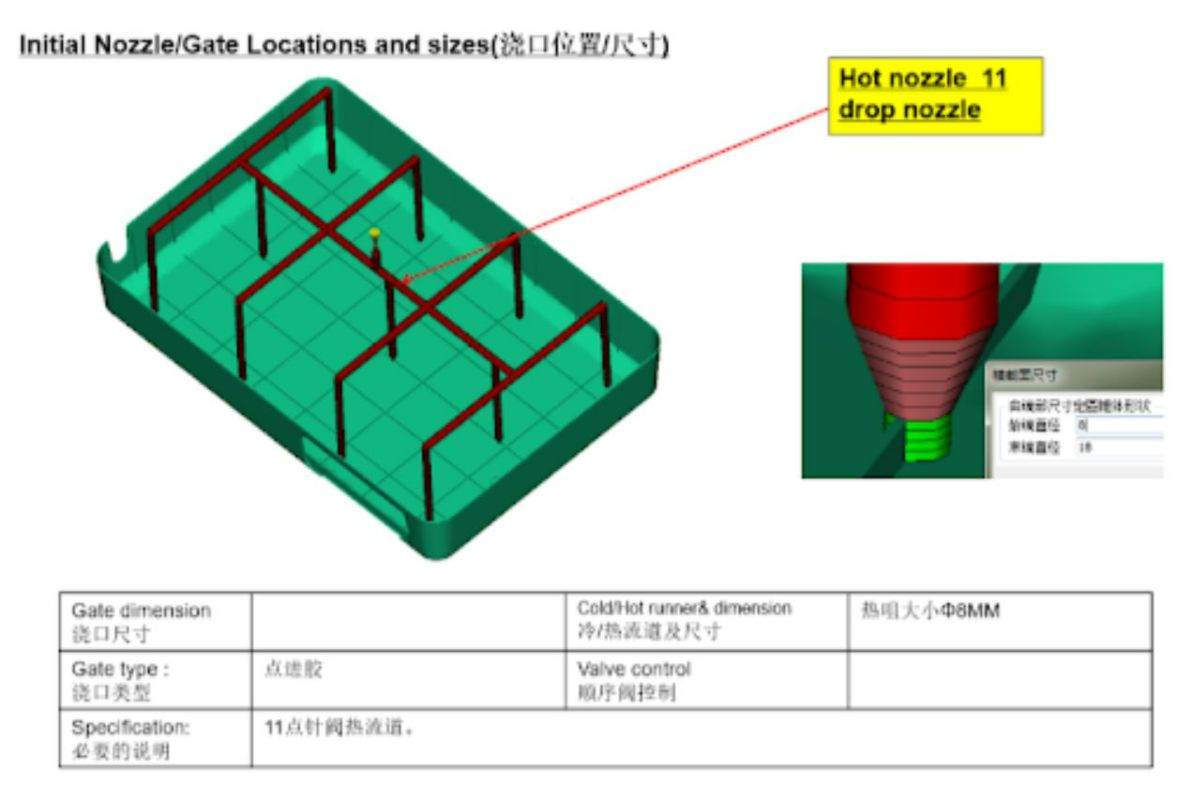 Parts of a Hot Runner Injection Molding