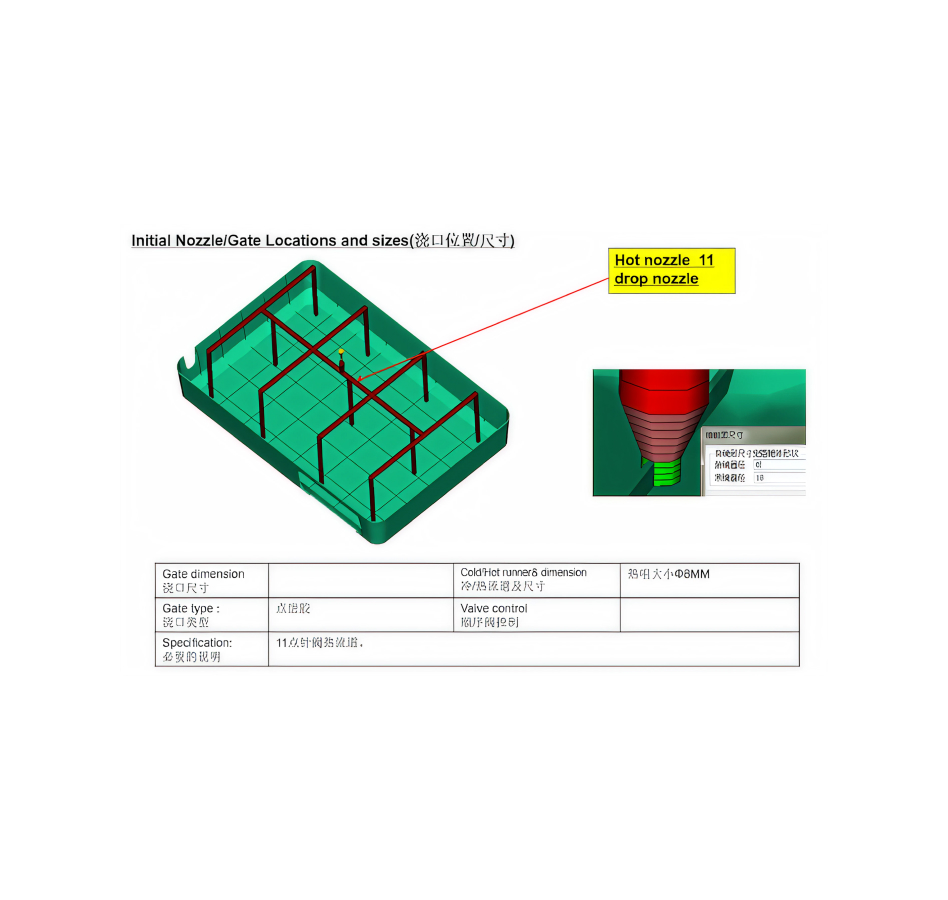 Hot Runner Injection Molds
