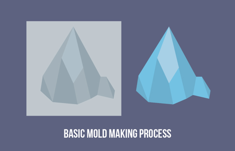 Basic Mold Making Process